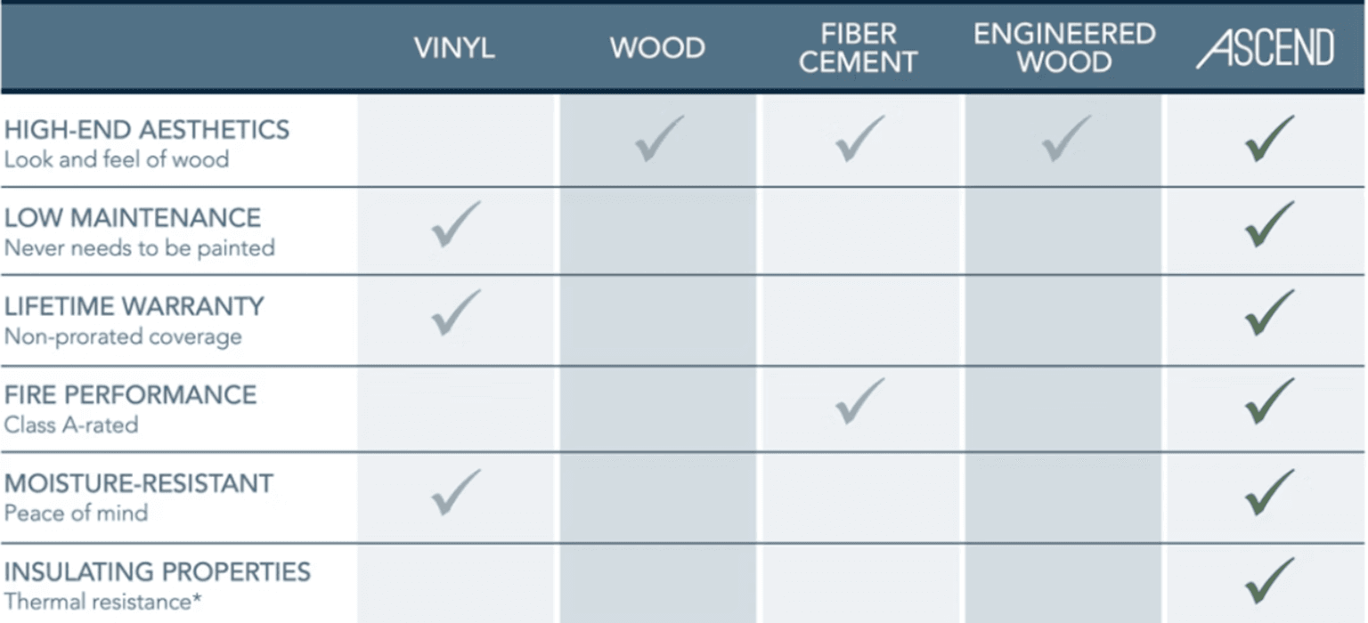 ASCEND® compares Chart