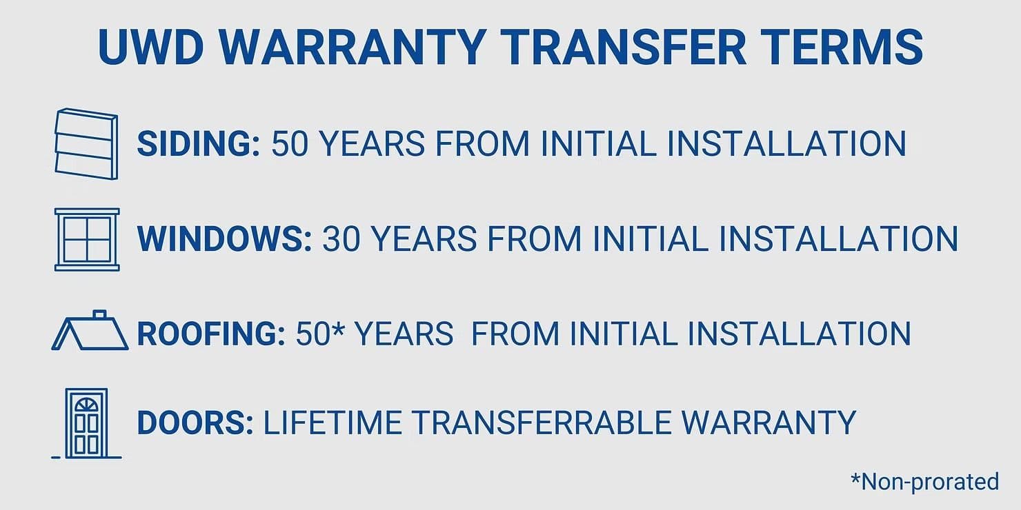 warranty terms